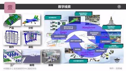 中航工业刘亚威:AR/VR支撑航空智能制造转型
